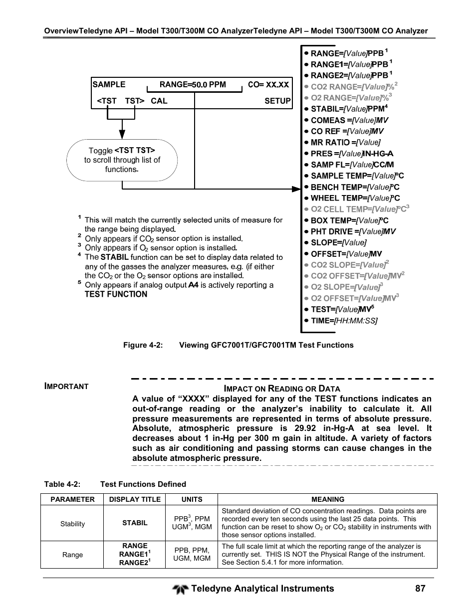 Teledyne analytical instruments 87 | Teledyne GFC-7001T - Trace CO Analyzer User Manual | Page 87 / 326