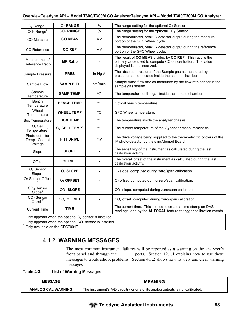 Warning messages, Teledyne analytical instruments 88, Meaning | Teledyne GFC-7001T - Trace CO Analyzer User Manual | Page 88 / 326