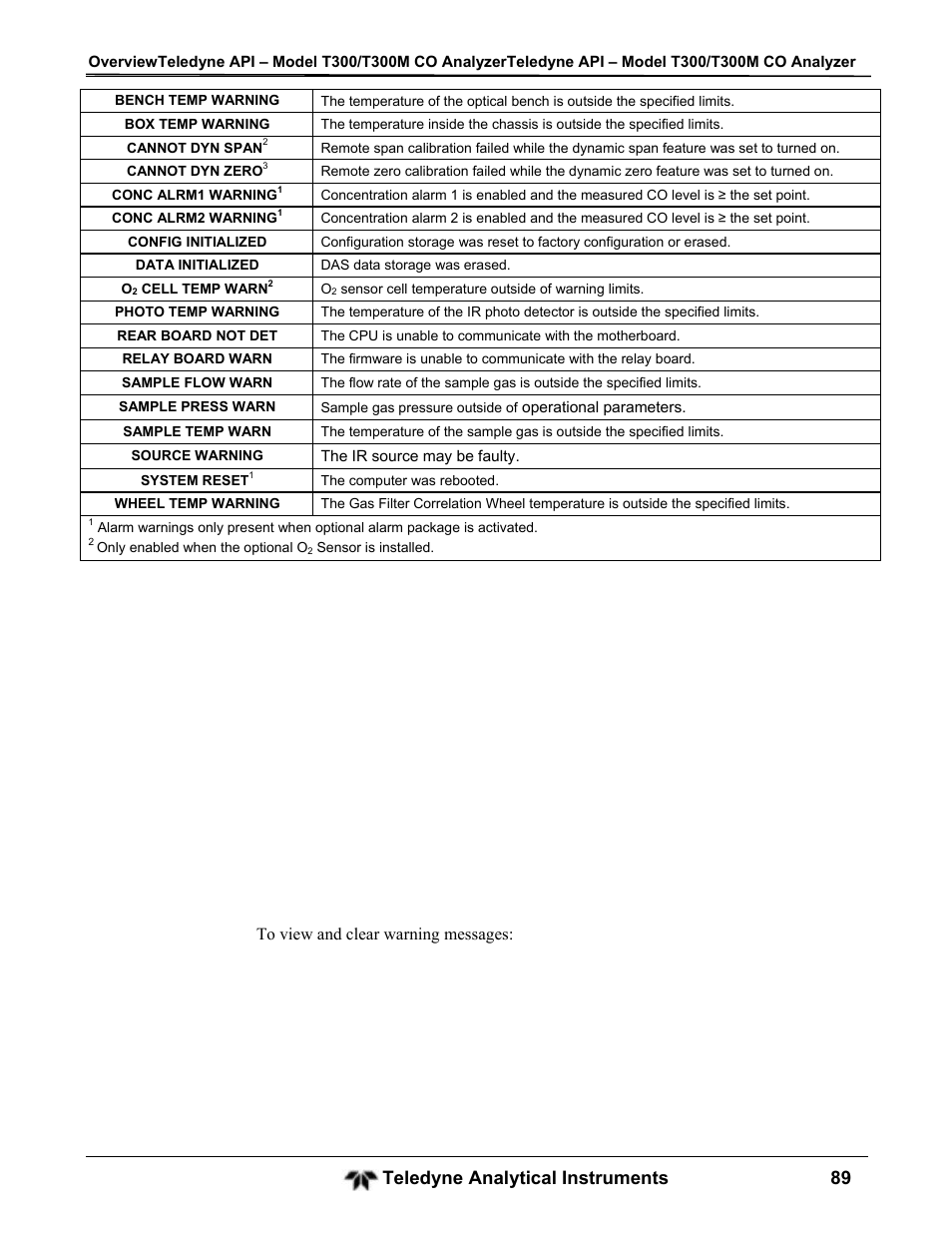 Teledyne analytical instruments 89 | Teledyne GFC-7001T - Trace CO Analyzer User Manual | Page 89 / 326