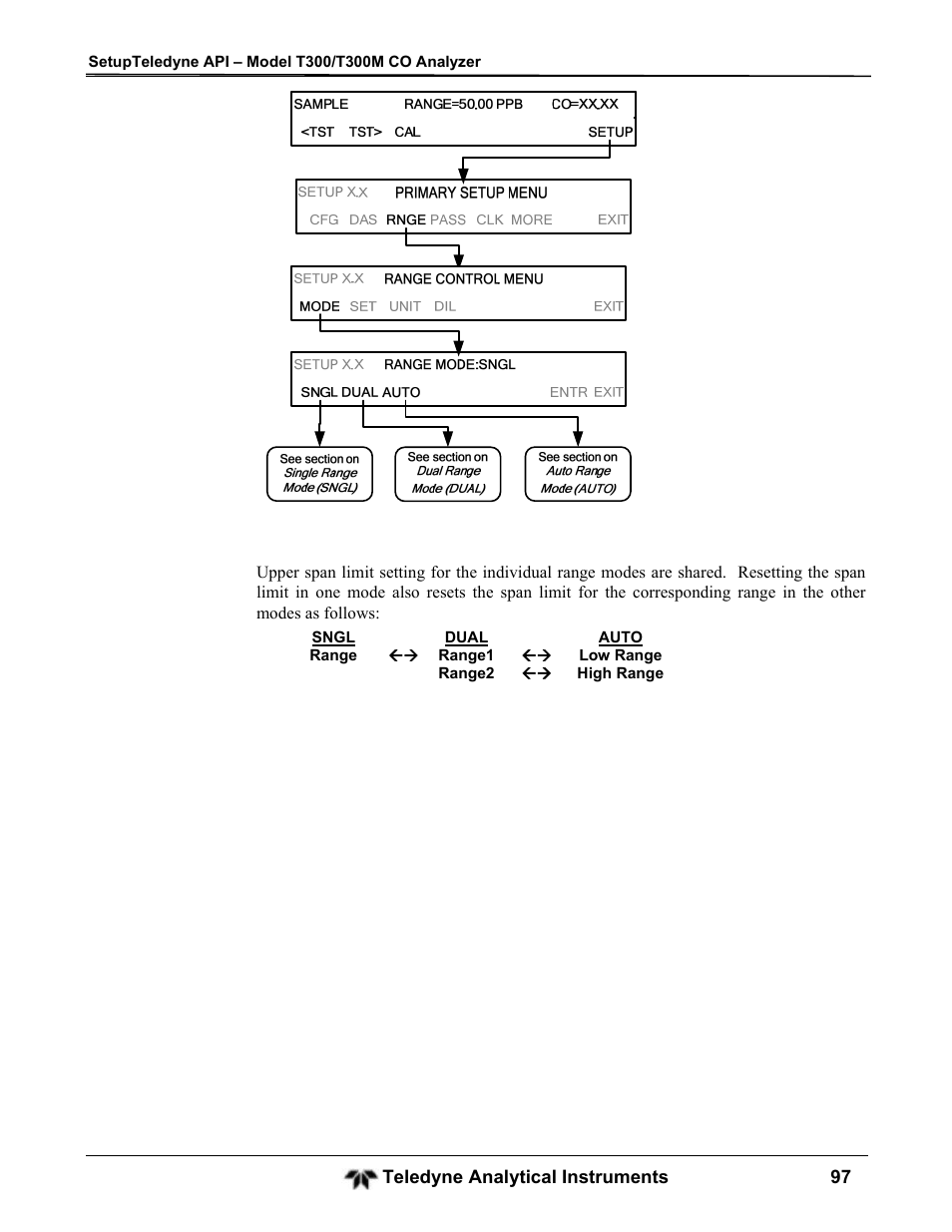 Teledyne GFC-7001T - Trace CO Analyzer User Manual | Page 97 / 326