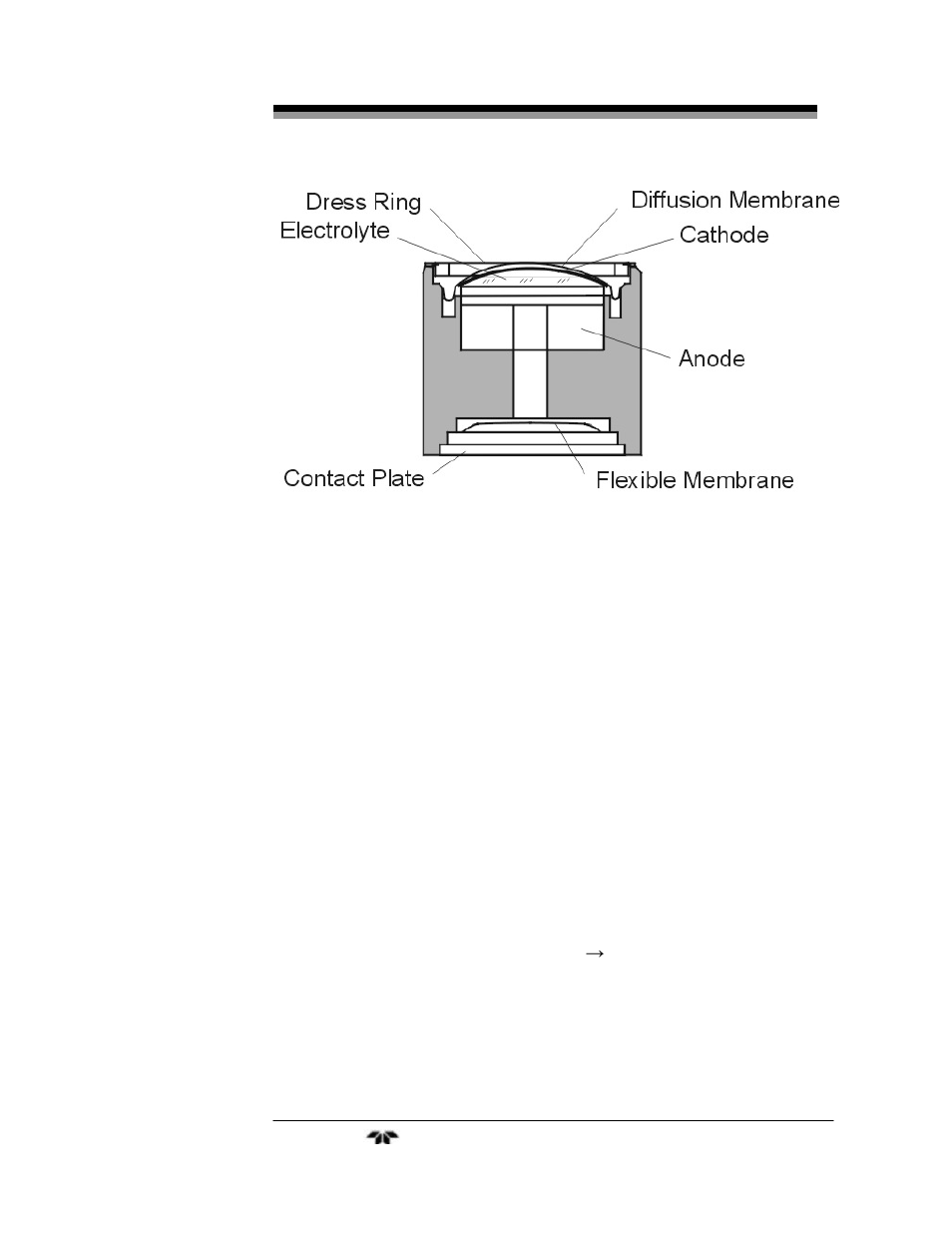 Teledyne Insta Trans - trace and percent oxygen transmitter User Manual | Page 15 / 40