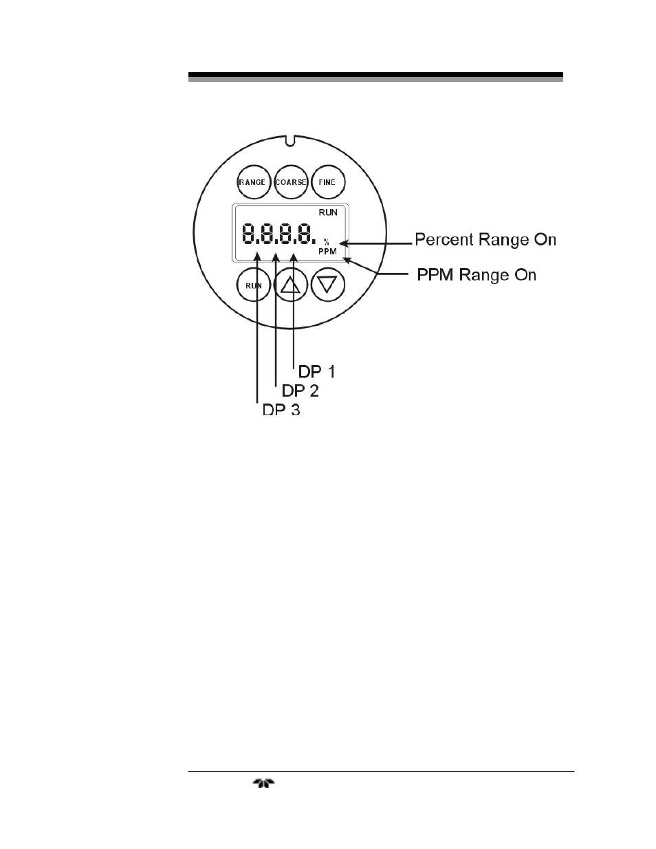 Teledyne Insta Trans - trace and percent oxygen transmitter User Manual | Page 29 / 40