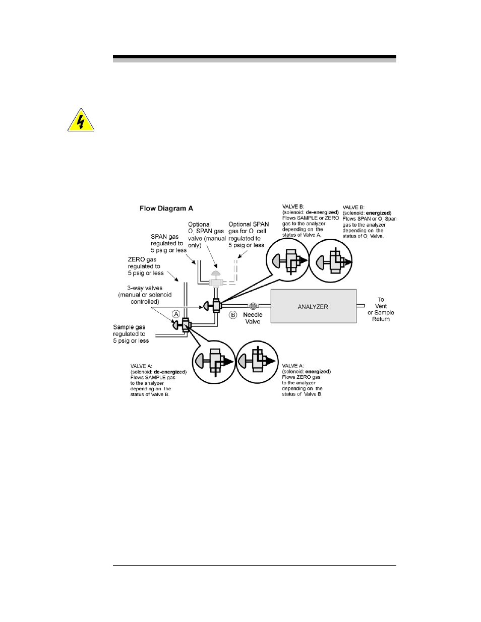 Ndir gas analyzer installation 3, 6 electrical connections | Teledyne IR-7000 - Non-dispersive infrared series User Manual | Page 29 / 86
