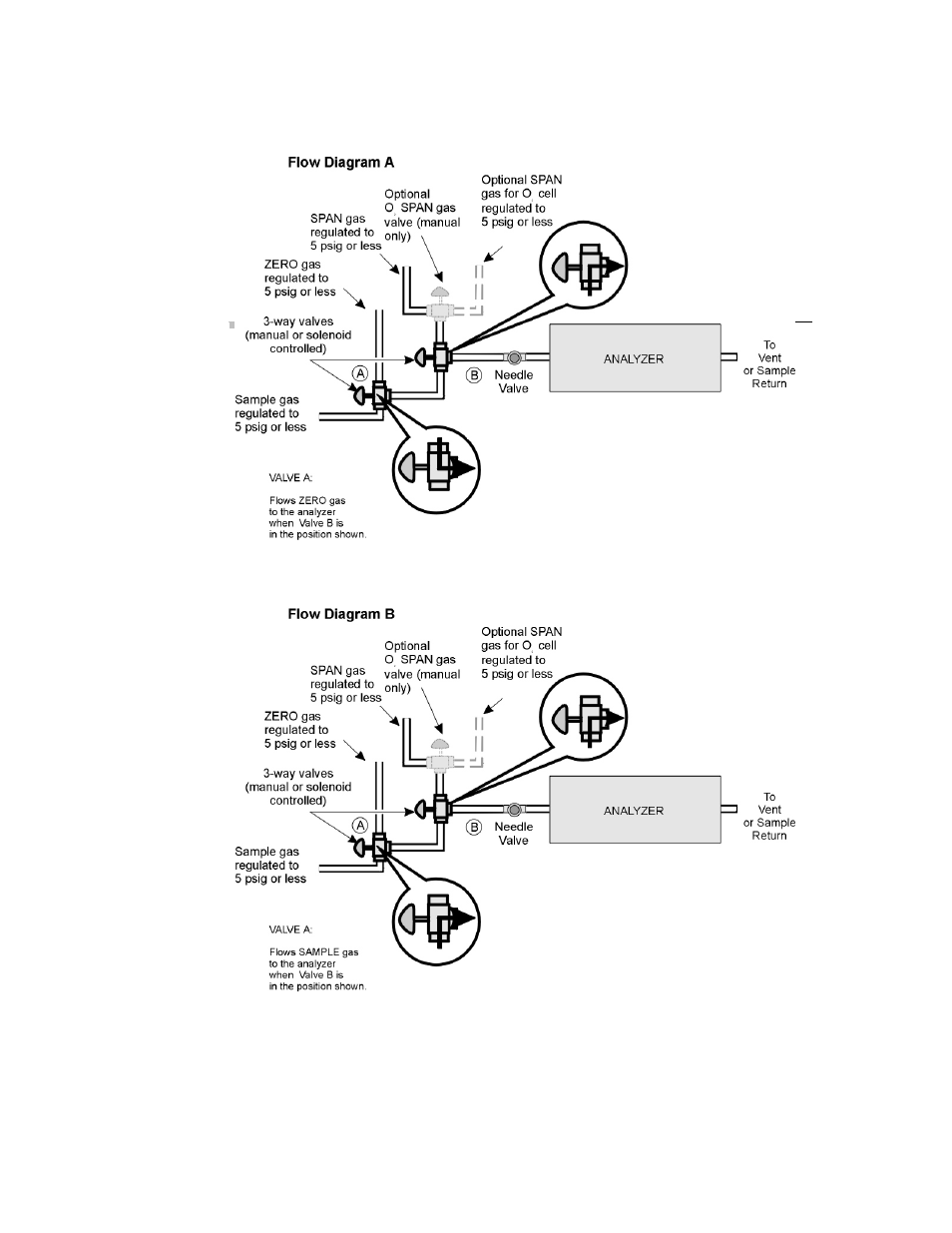 Calibration | Teledyne IR-7000 - Non-dispersive infrared series User Manual | Page 54 / 86