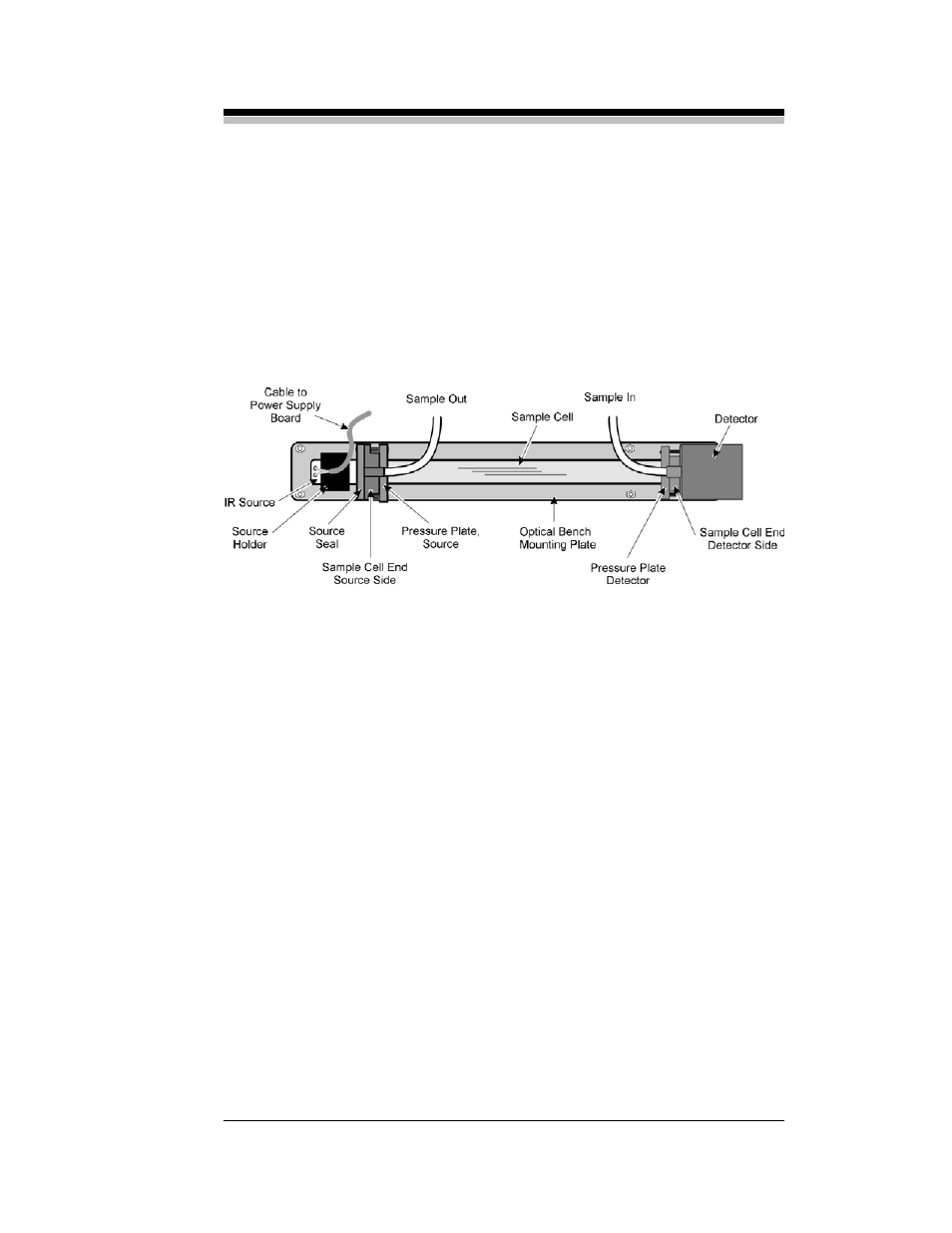 Teledyne IR-7000 - Non-dispersive infrared series User Manual | Page 64 / 86