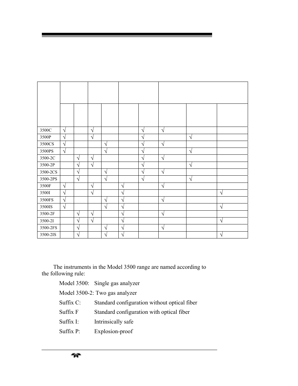 Introduction model 3500, Teledyne analytical instruments | Teledyne LGA-3500 - Laser Gas Analysis system User Manual | Page 16 / 95