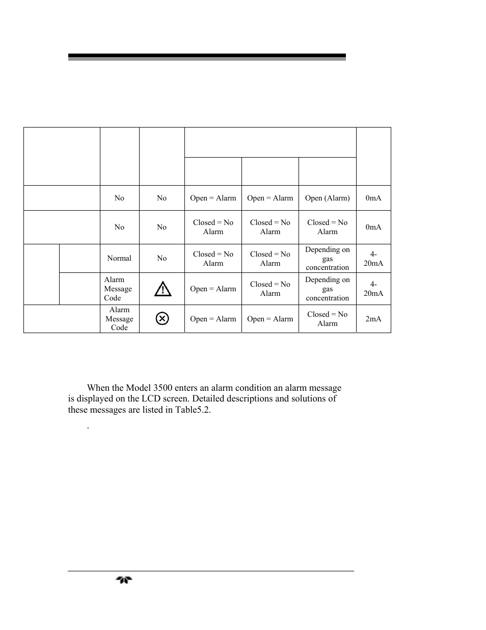 3 lcd alarm message display | Teledyne LGA-3500 - Laser Gas Analysis system User Manual | Page 76 / 95