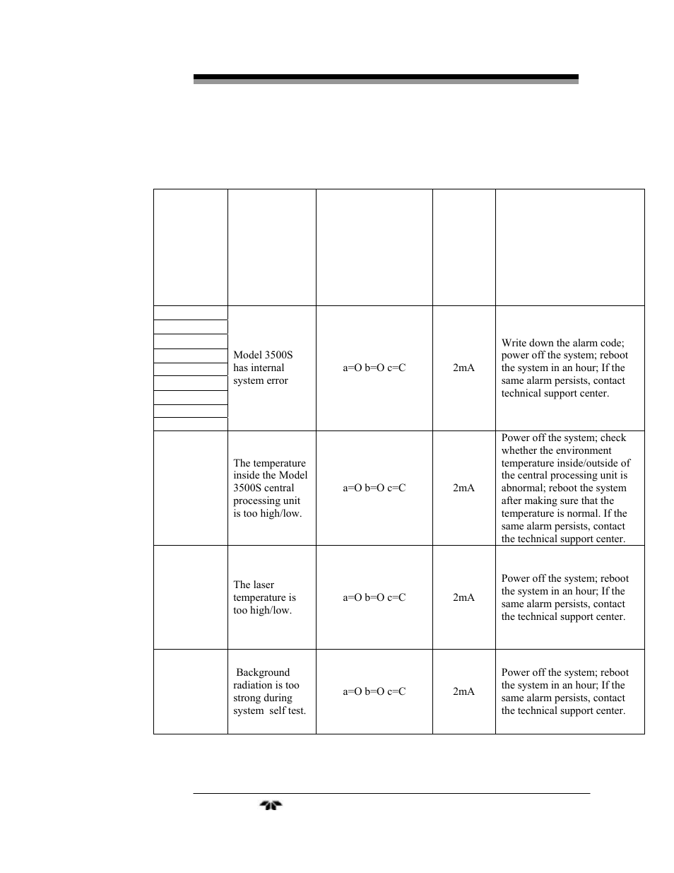 Teledyne LGA-3500 - Laser Gas Analysis system User Manual | Page 77 / 95