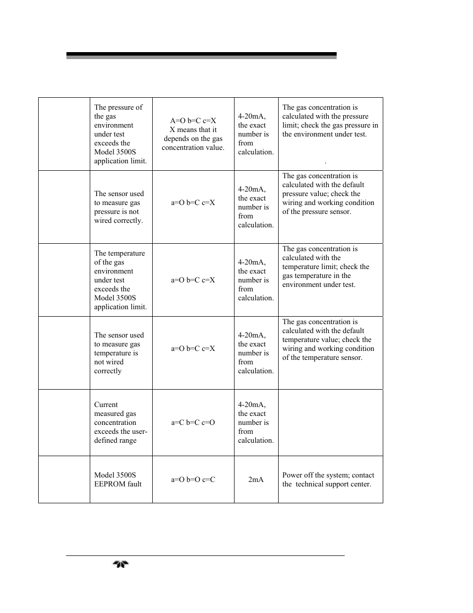 Teledyne LGA-3500 - Laser Gas Analysis system User Manual | Page 78 / 95