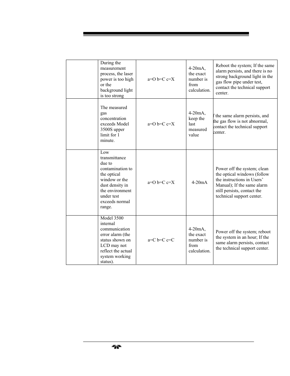 Teledyne LGA-3500 - Laser Gas Analysis system User Manual | Page 79 / 95