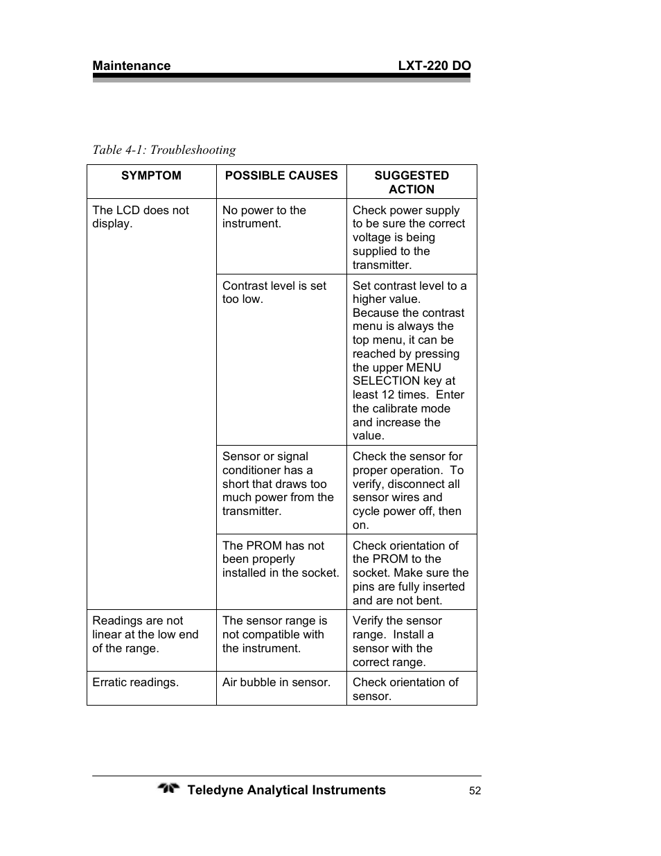 Teledyne LXT-220 User Manual | Page 52 / 61