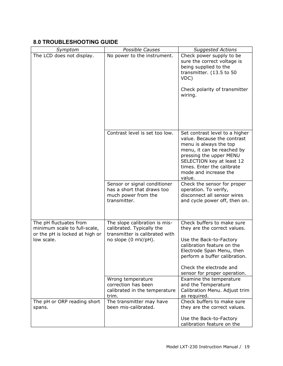 Teledyne LXT-230 User Manual | Page 19 / 22
