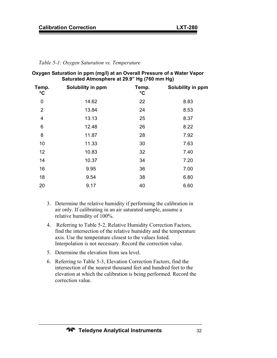 Teledyne LXT-280 User Manual | Page 42 / 57