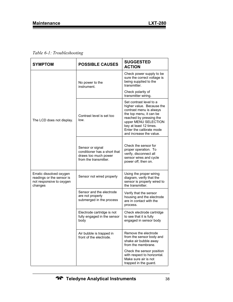 Teledyne LXT-280 User Manual | Page 48 / 57