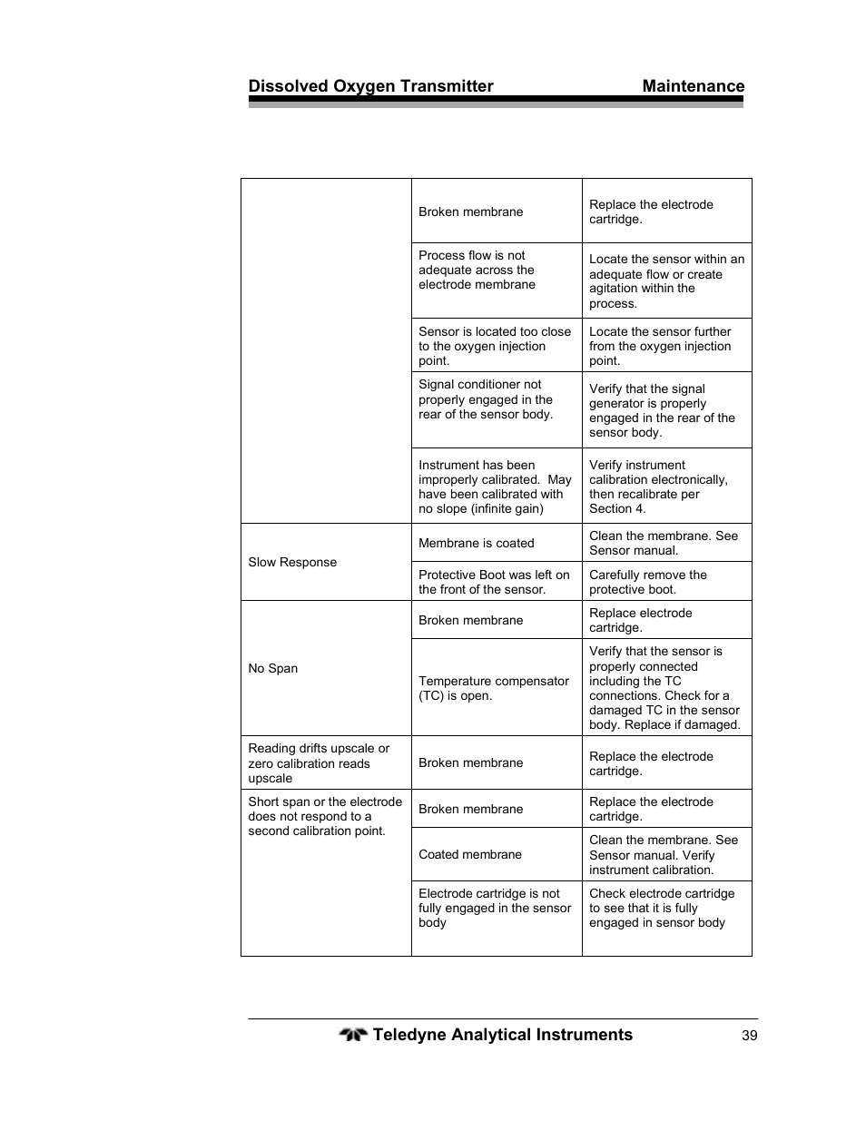 Teledyne LXT-280 User Manual | Page 49 / 57