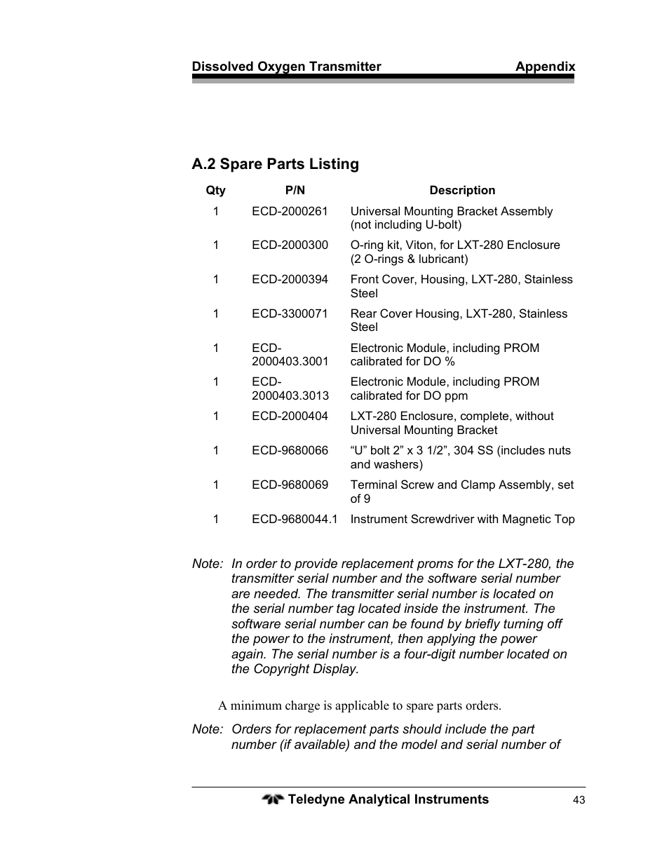 A.2 spare parts listing | Teledyne LXT-280 User Manual | Page 53 / 57