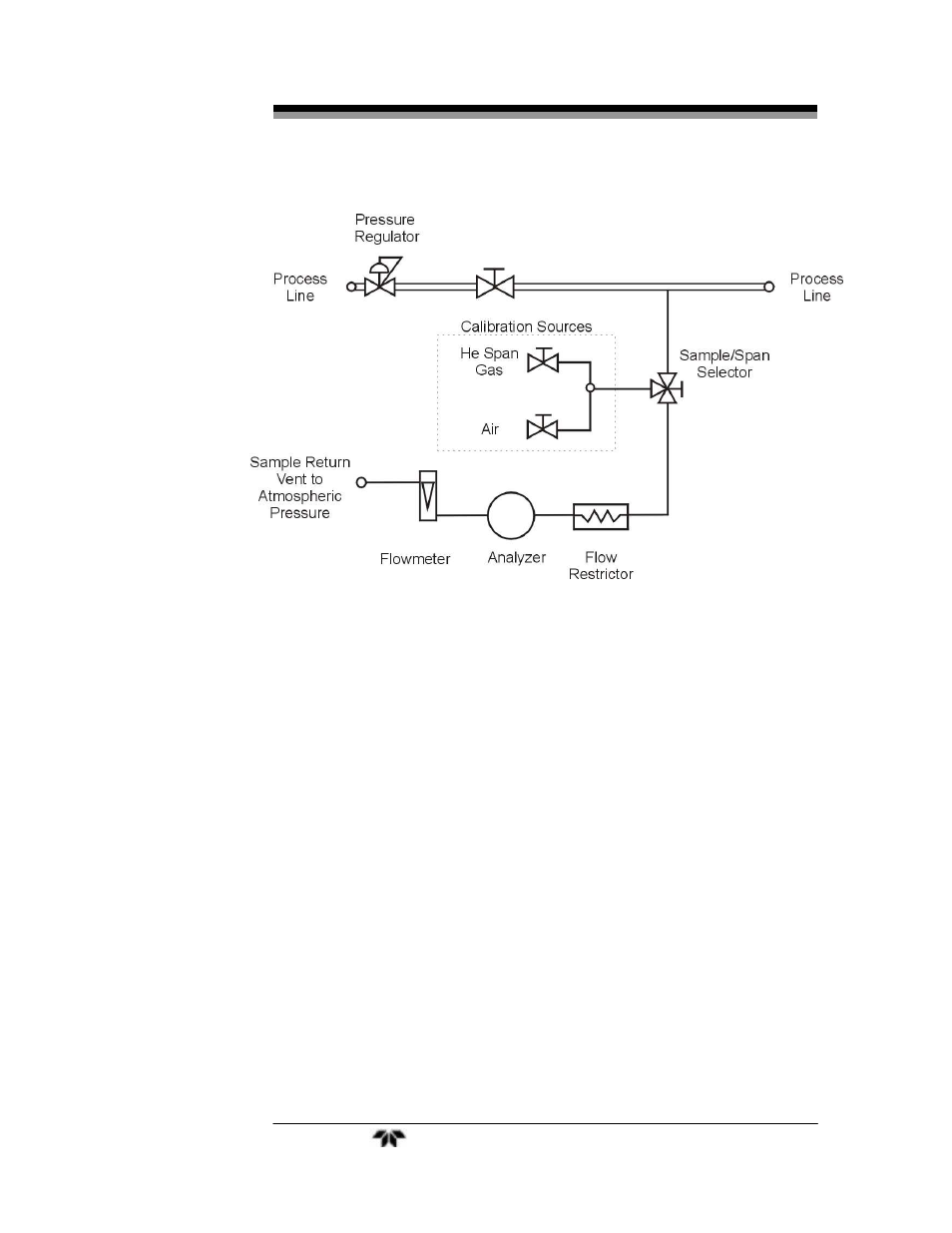 Teledyne Mixchek - Helium / Oxygen mixture analyzer User Manual | Page 24 / 38