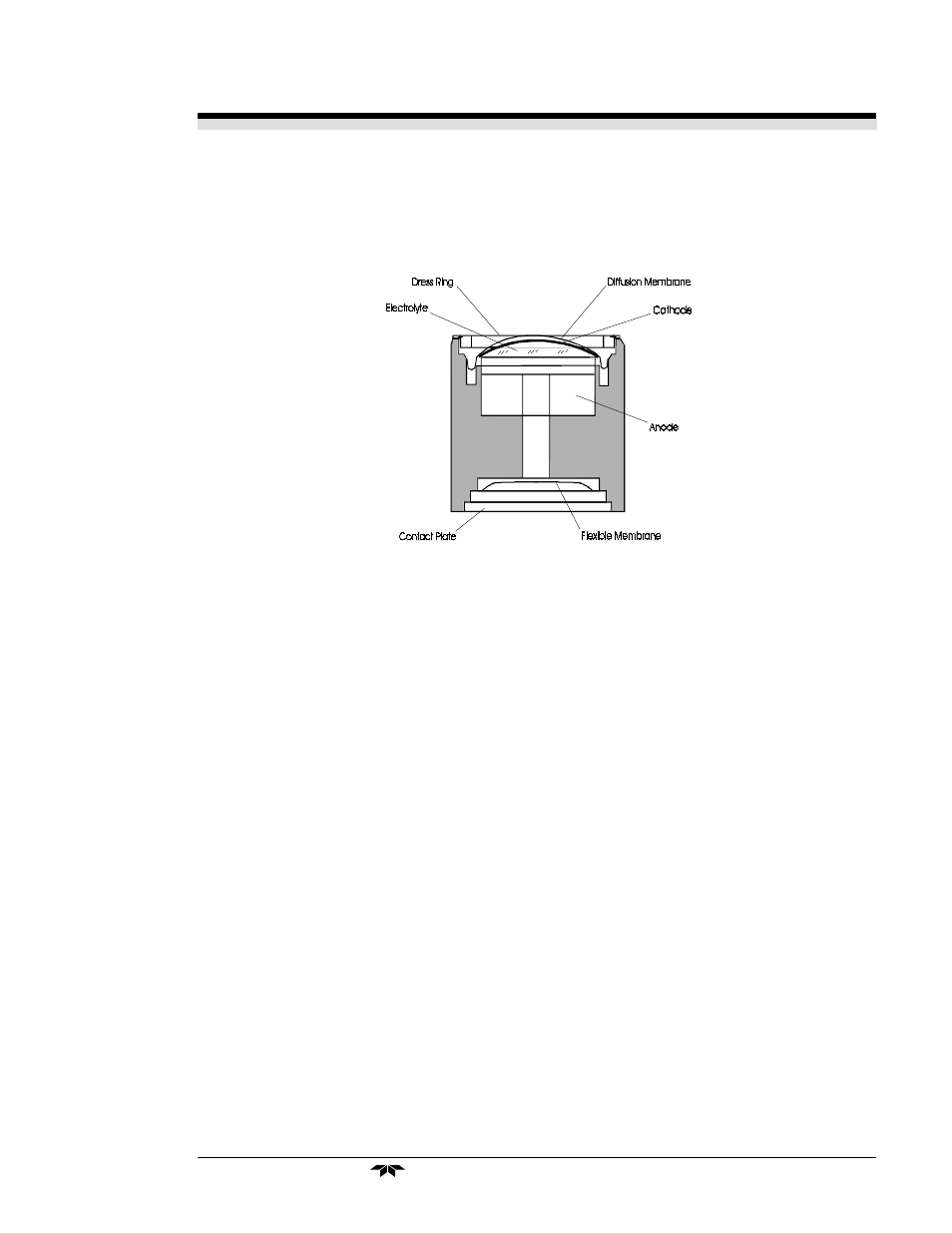 Model ot-2 system operational theory 2 | Teledyne OT-2 - Oxygen transmitter system User Manual | Page 11 / 38