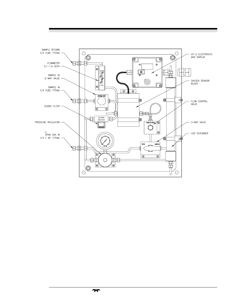 Teledyne OT-2 - Oxygen transmitter system User Manual | Page 17 / 38