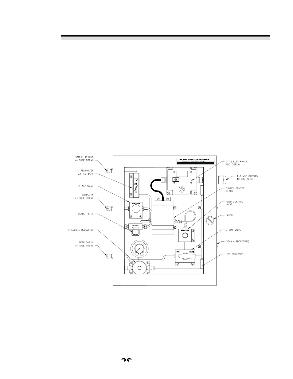 Model ot-2 system operation 3 | Teledyne OT-2 - Oxygen transmitter system User Manual | Page 21 / 38