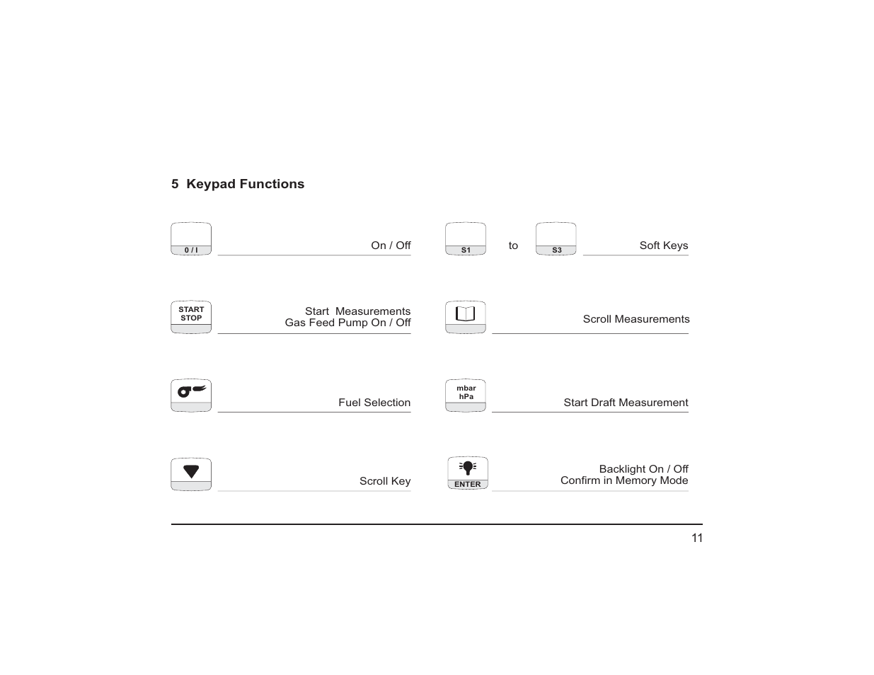 5 keypad functions | Teledyne PEM-9002 - Digital flue gas analyzer User Manual | Page 16 / 49