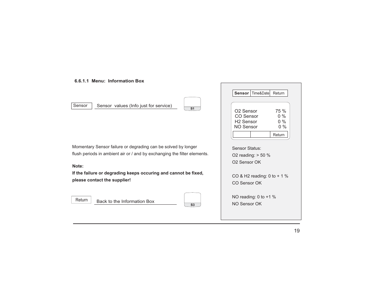 Teledyne PEM-9002 - Digital flue gas analyzer User Manual | Page 24 / 49