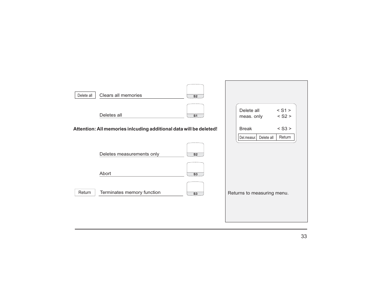 Teledyne PEM-9002 - Digital flue gas analyzer User Manual | Page 38 / 49