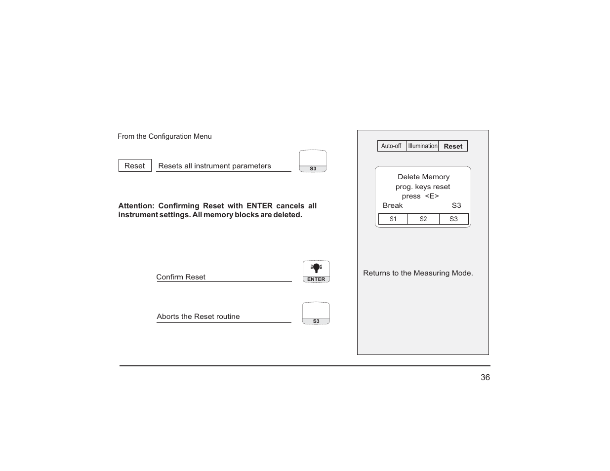 Teledyne PEM-9002 - Digital flue gas analyzer User Manual | Page 41 / 49