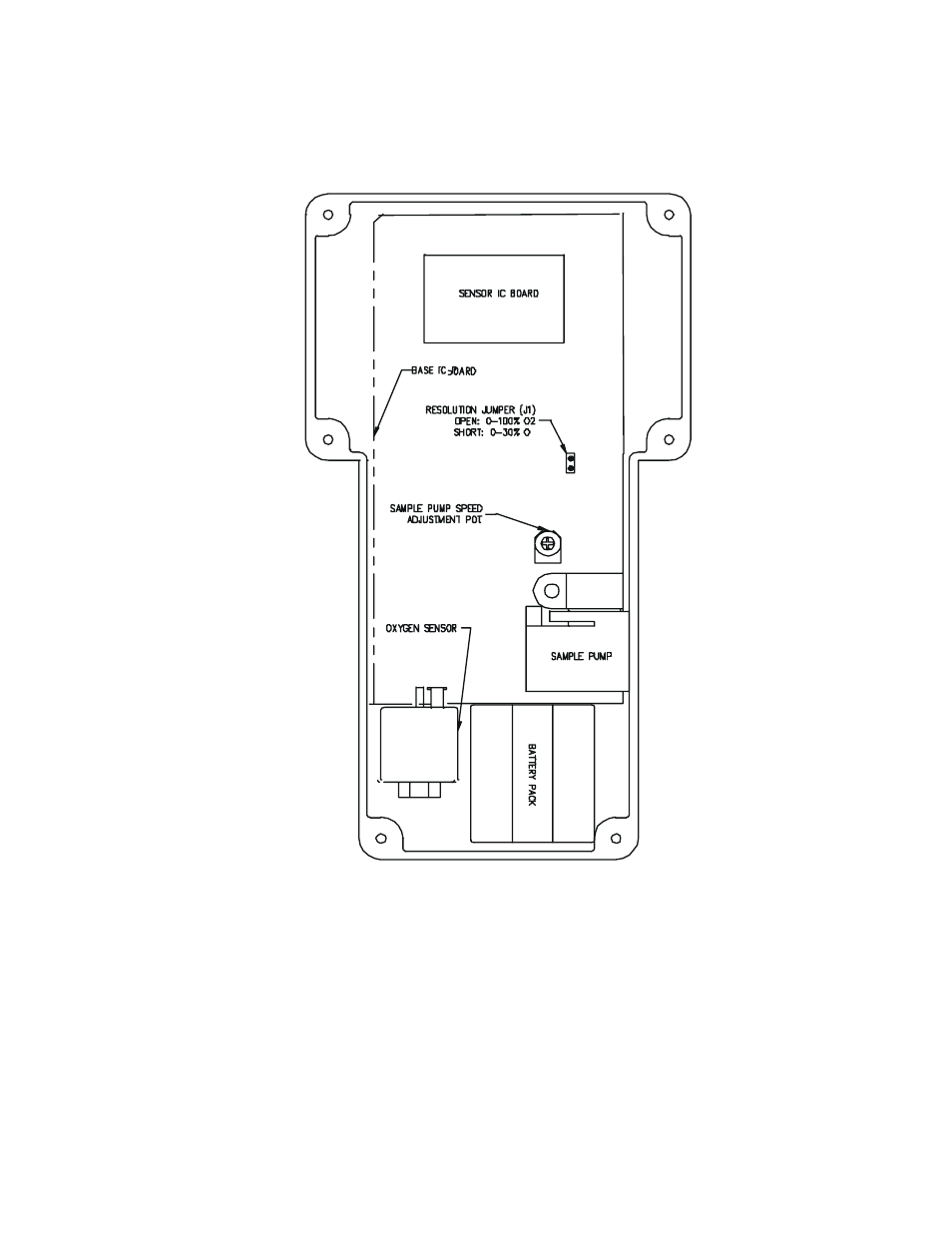 Figure 2 | Teledyne SnackO2 - Food package analyzer User Manual | Page 20 / 22