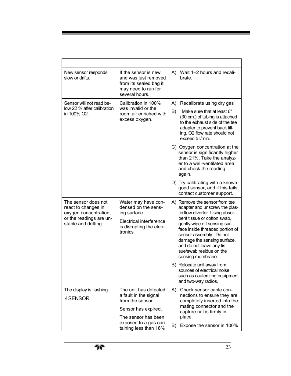 Teledyne AX300 - Medical application oxygen analyzer User Manual | Page 31 / 38