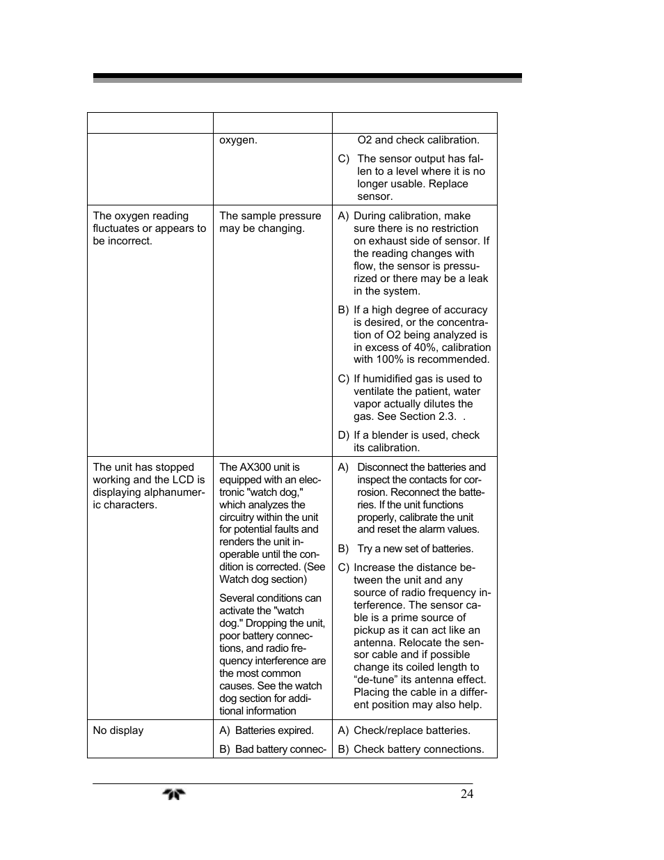 Teledyne AX300 - Medical application oxygen analyzer User Manual | Page 32 / 38