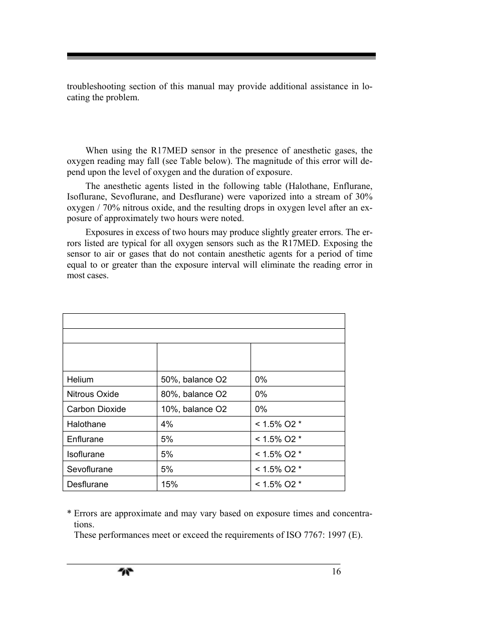 Teledyne AX300-I - Medical application oxygen analyzer User Manual | Page 24 / 35