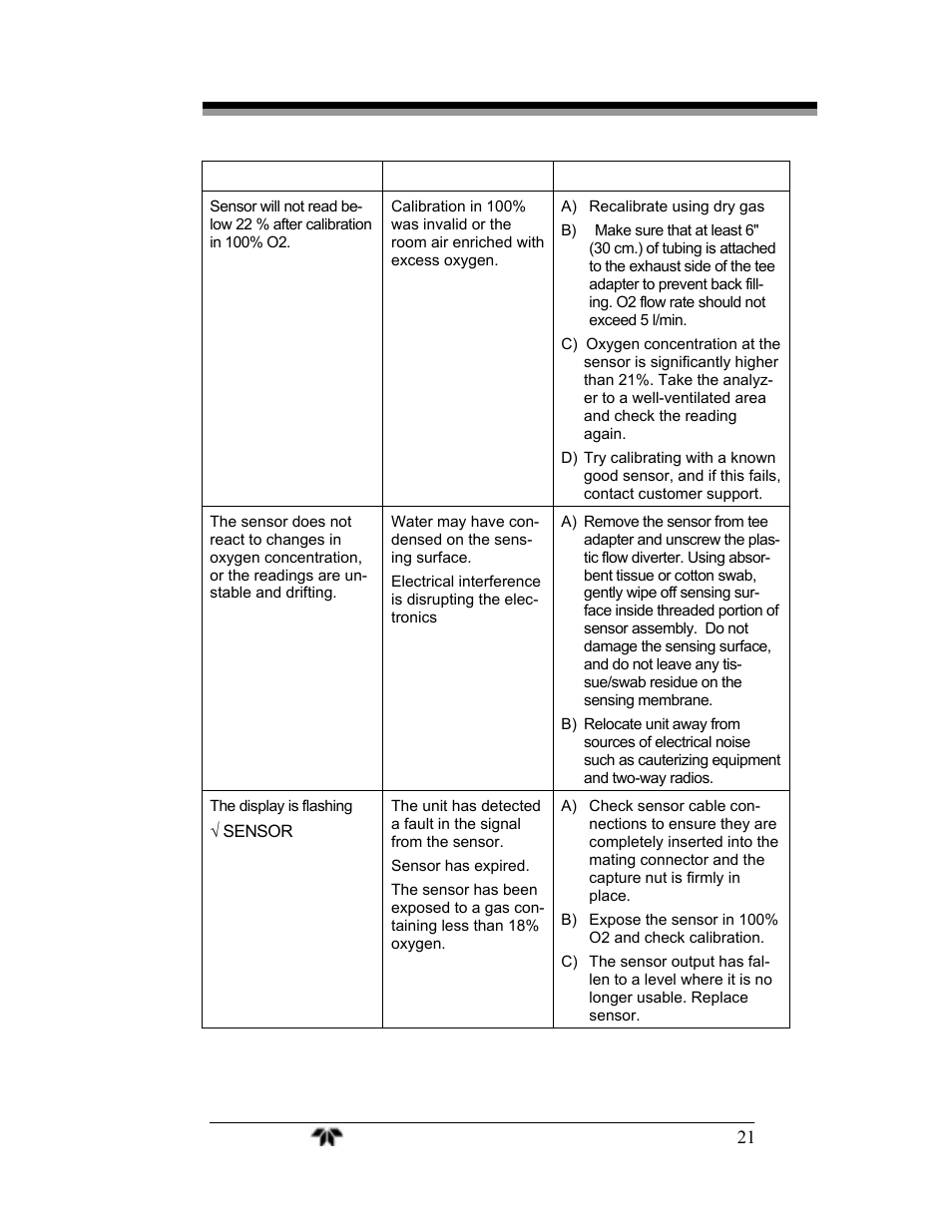Teledyne AX300-I - Medical application oxygen analyzer User Manual | Page 29 / 35