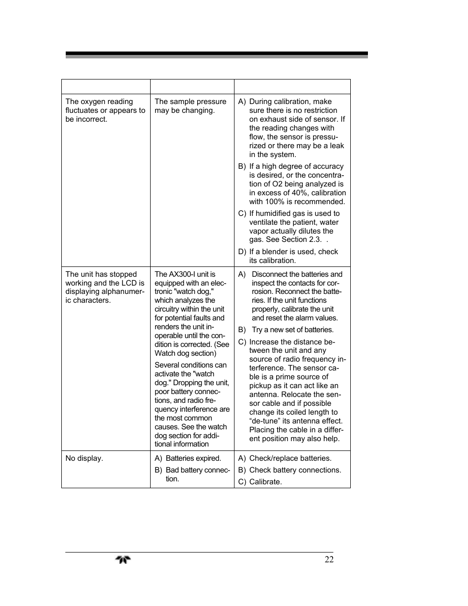 Teledyne AX300-I - Medical application oxygen analyzer User Manual | Page 30 / 35