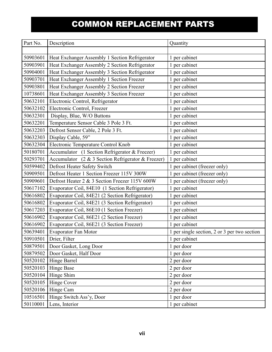 Common replacement parts | Victory VF-3 User Manual | Page 8 / 16