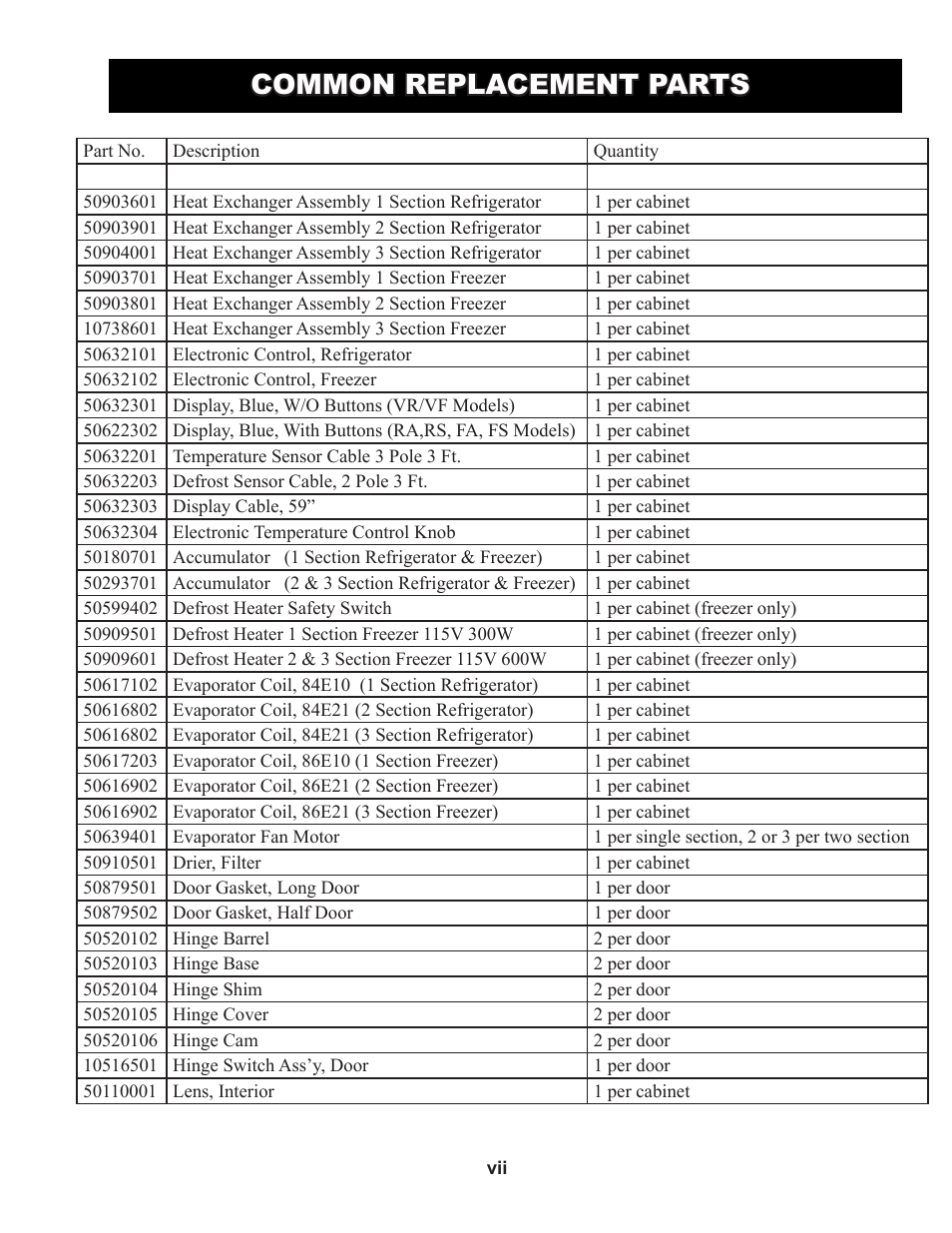 Common replacement parts | Victory RS-2N-S7-FF (Manufactured after4-19-10) User Manual | Page 9 / 19