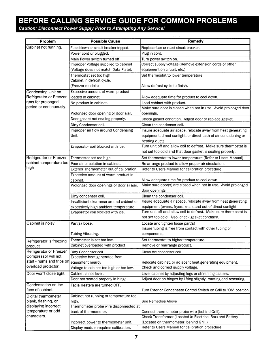 Before calling service guide for common problems | Victory RH-2D-7-EW-PT User Manual | Page 10 / 12