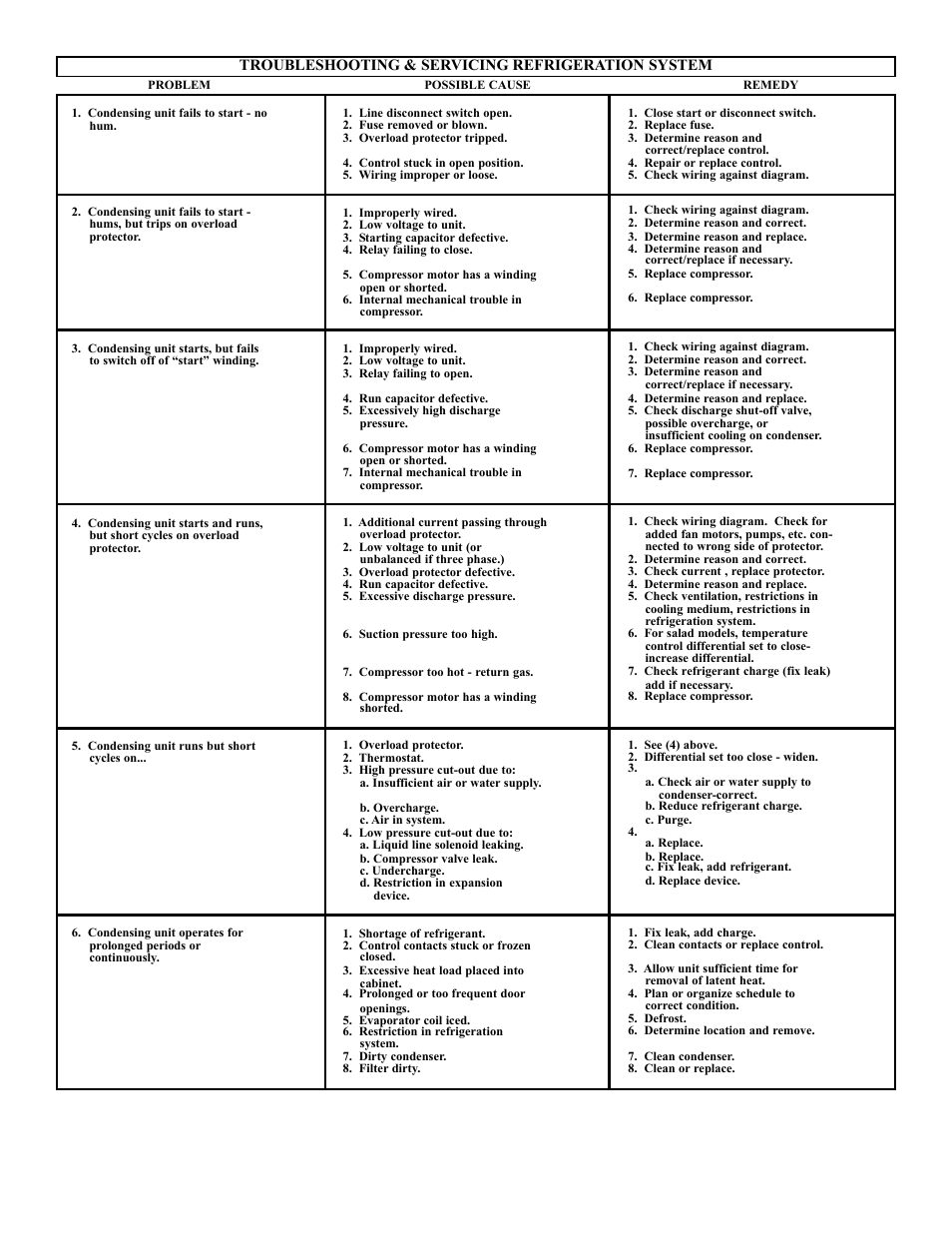 Victory RUFS-1D-S7 User Manual | Page 8 / 13