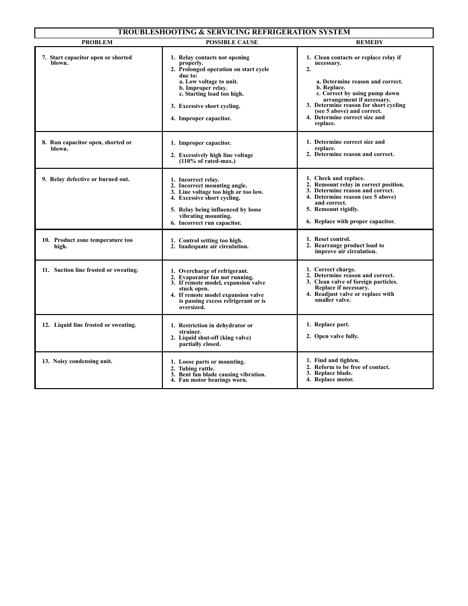 Victory RUFS-1D-S7 User Manual | Page 9 / 13