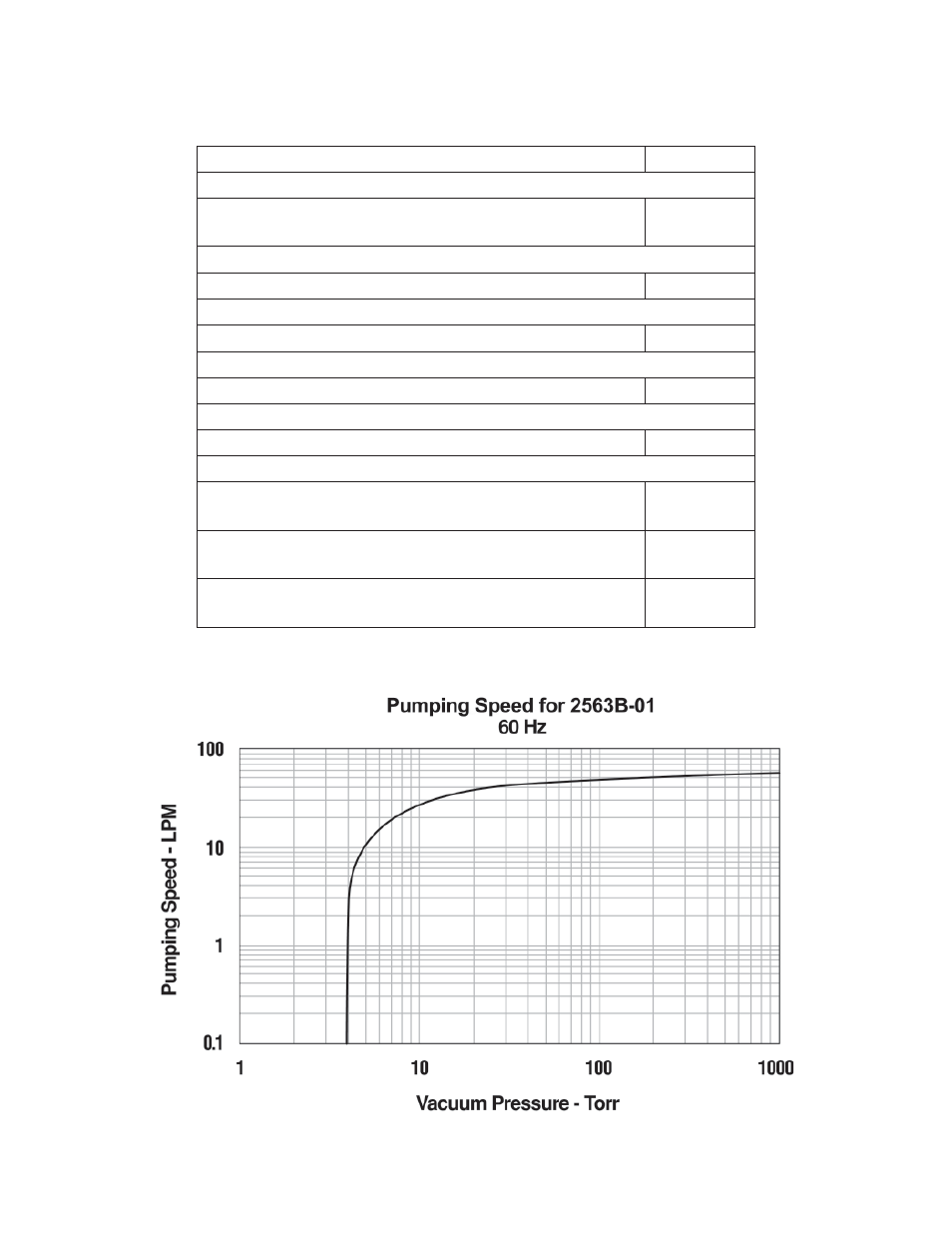Welch Vacuum 2561B-50 WOB-L Pinston Pump User Manual | Page 11 / 16