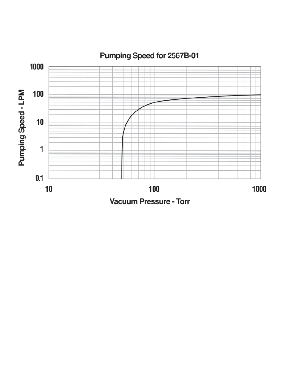 Welch Vacuum 2567B-50 WOB-L Pinston Pump User Manual | Page 12 / 16