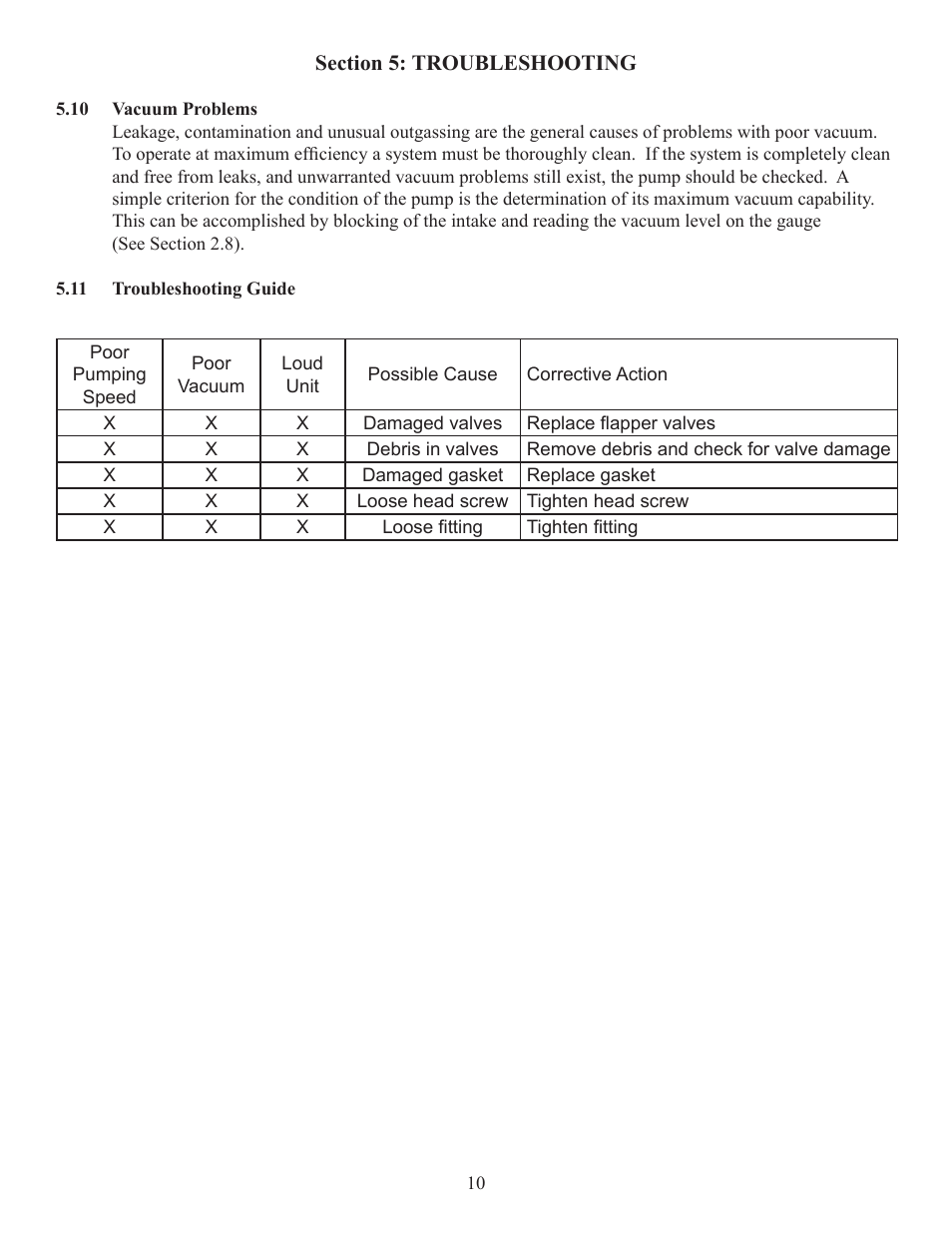 Welch Vacuum 2581B-50 WOB-L Pinston Pump User Manual | Page 10 / 16