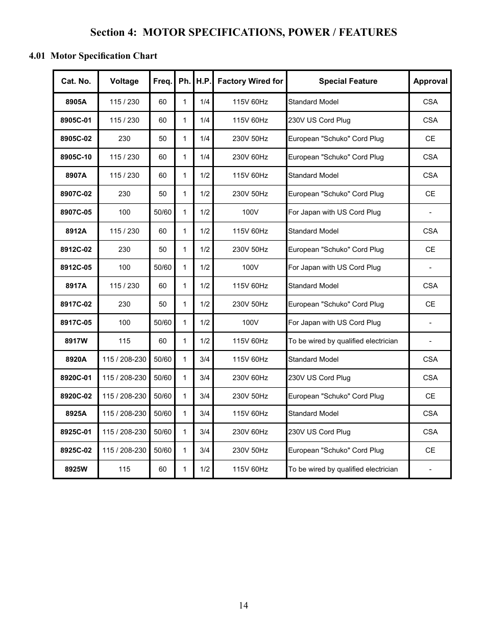 01 motor specification chart | Welch Vacuum 8925 Direct Drive Rotary Vane Pump User Manual | Page 14 / 46