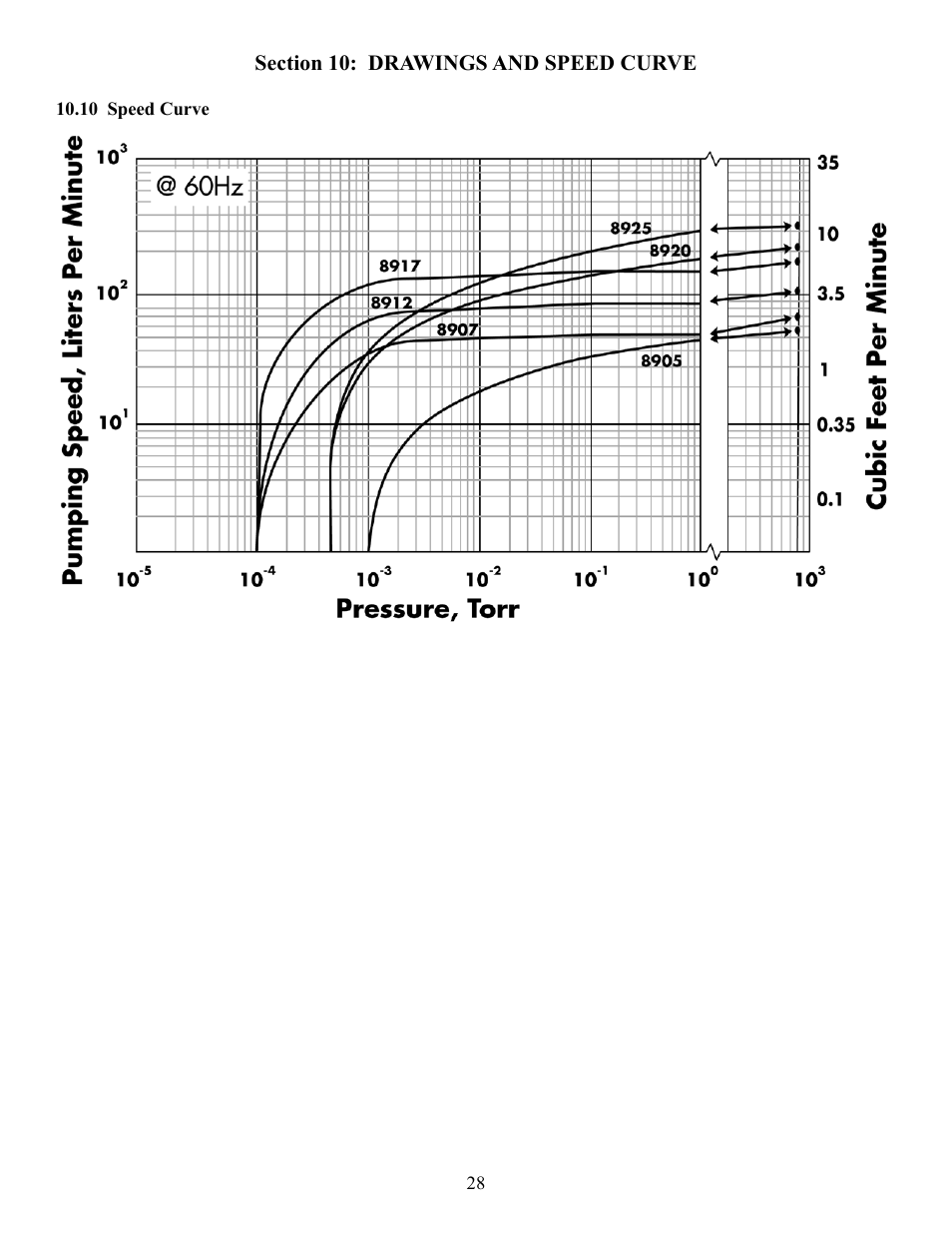 Welch Vacuum 8925 Direct Drive Rotary Vane Pump User Manual | Page 28 / 46