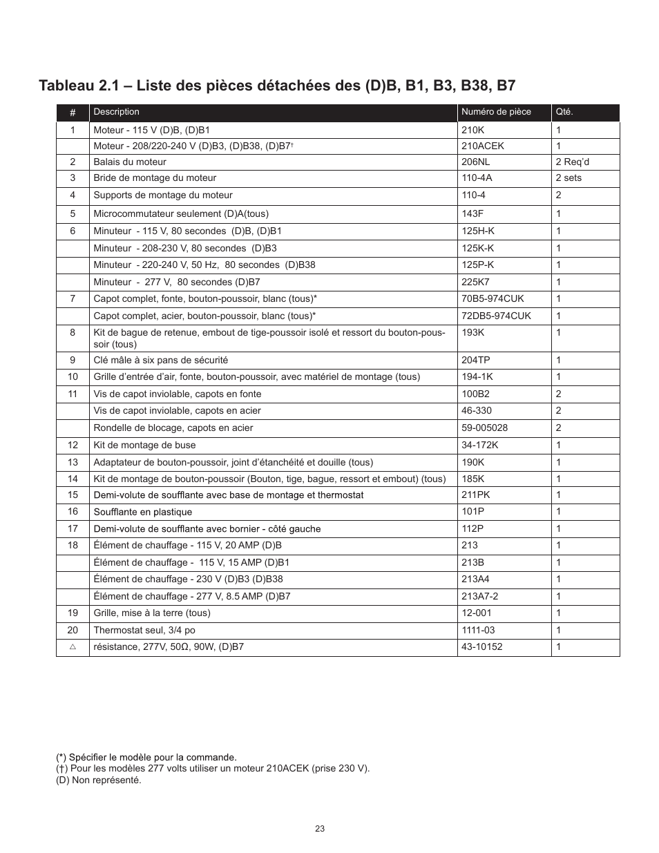 World Dryer AirStyle B User Manual | Page 23 / 28