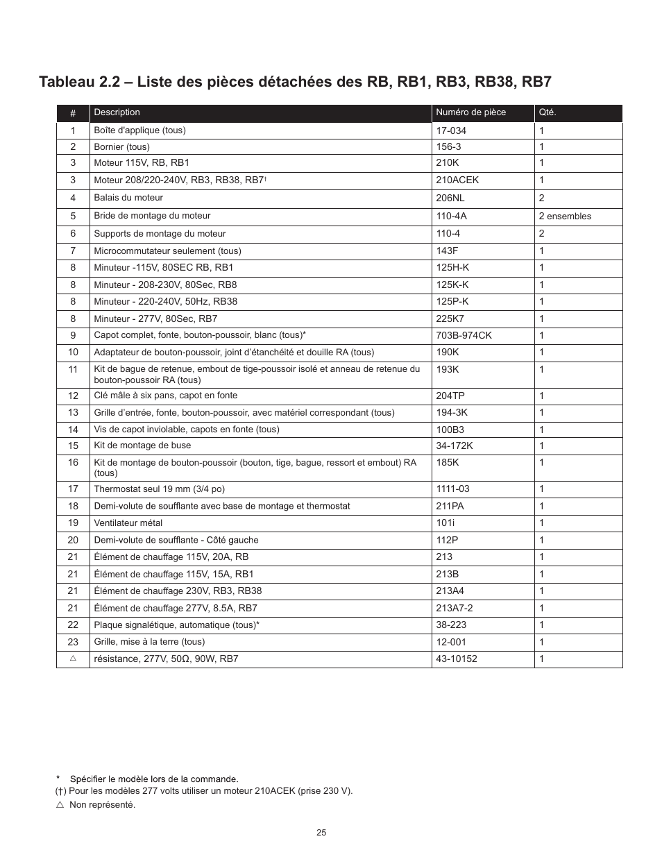 World Dryer AirStyle B User Manual | Page 25 / 28