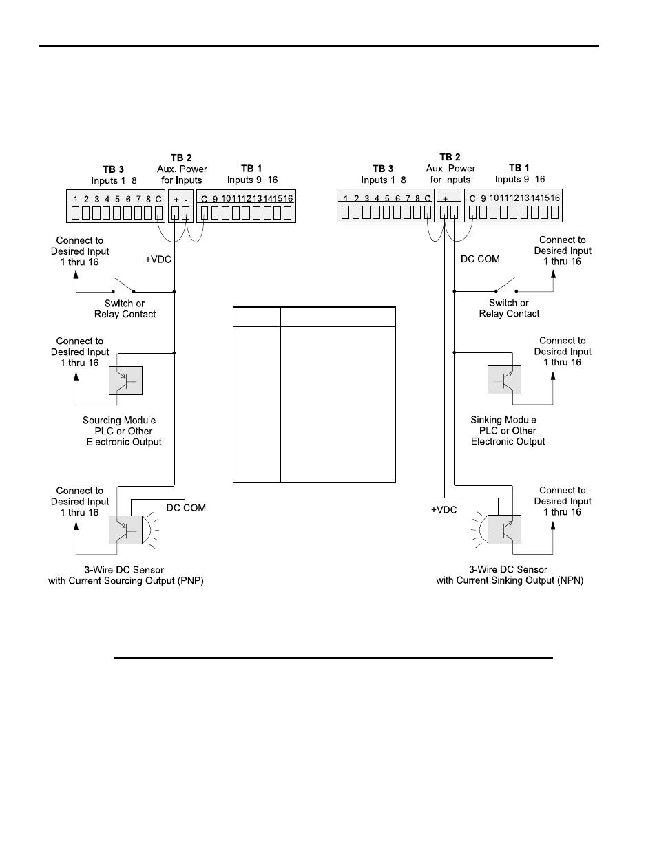 Controller input wiring (cont’d) | Electro Cam PS-6144 Series User Manual | Page 14 / 112