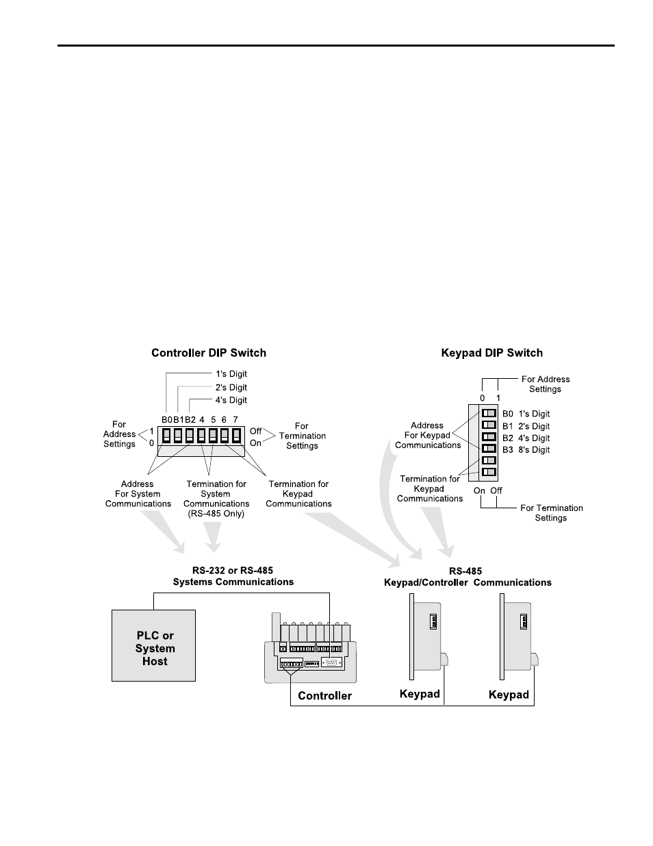 Dip switch configurations | Electro Cam PS-6144 Series User Manual | Page 21 / 112