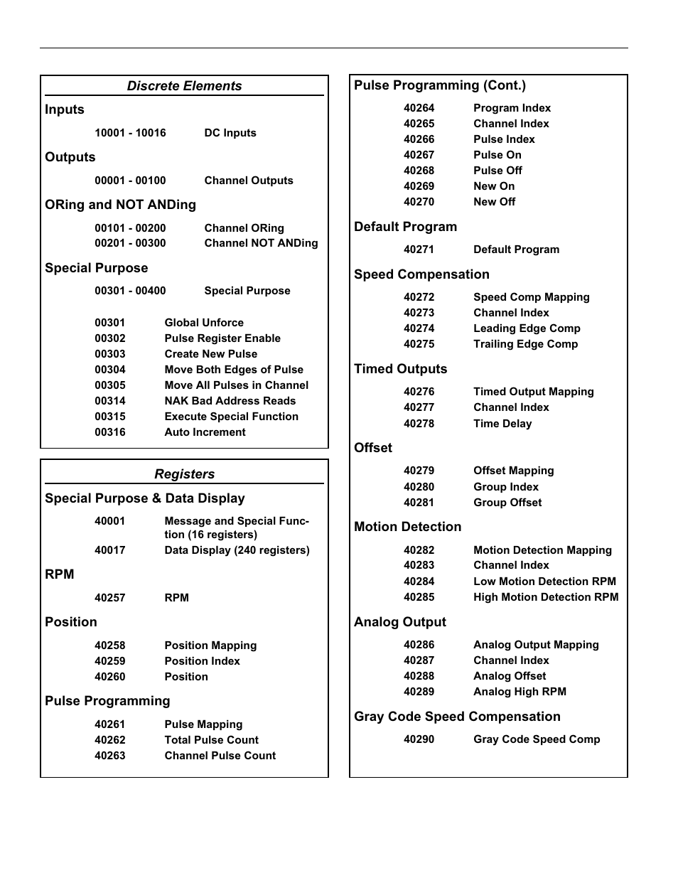 Quick reference, 14 communications | Electro Cam PS-6144 Series User Manual | Page 86 / 112