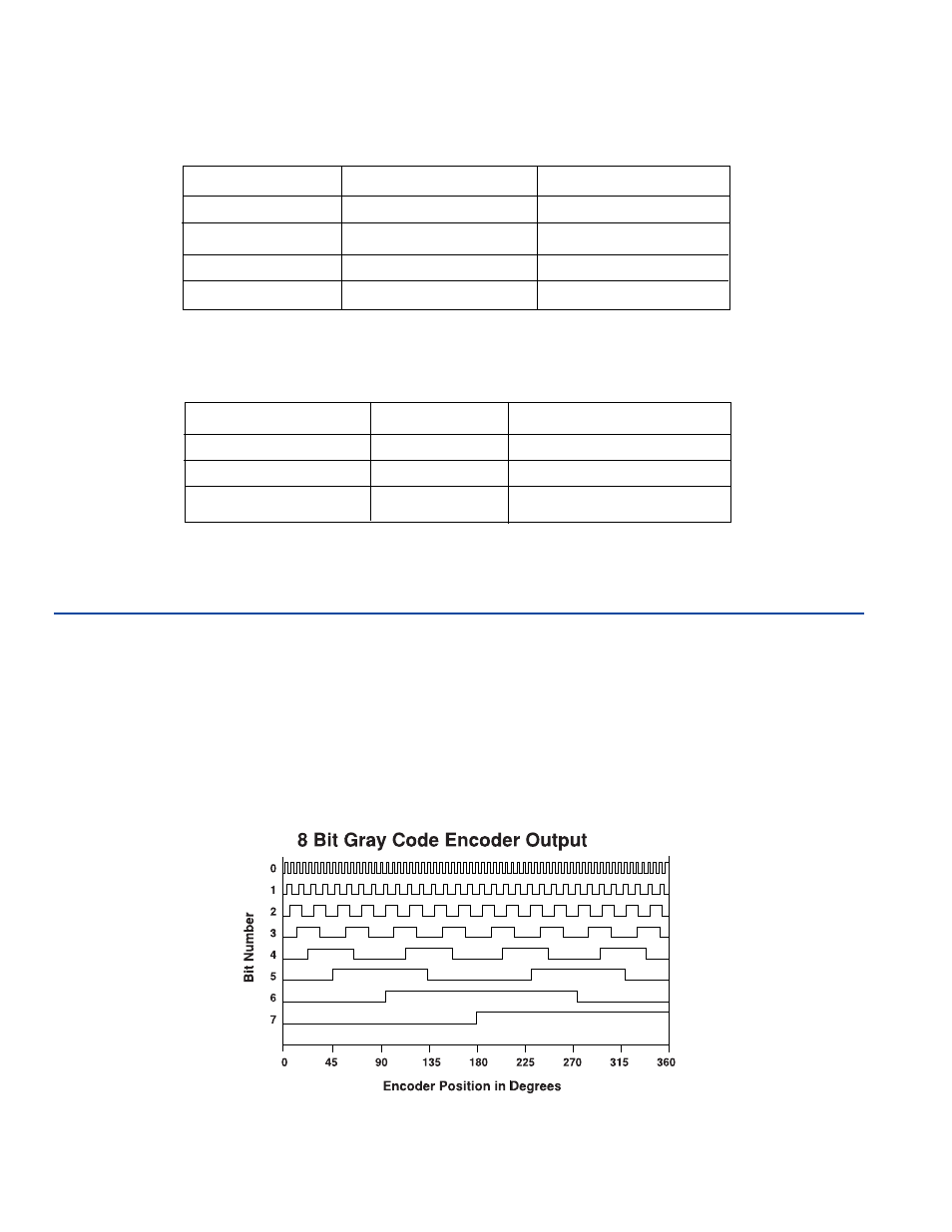 Specifications | Electro Cam PS-4456 Absolute Gray Code Encoder User Manual | Page 6 / 8